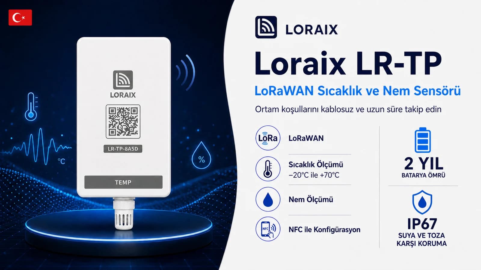 Loraix LoRaWAN sıcaklık ve nem sensörü tanıtım görseli: LoRaWAN, −20 °C ile +70 °C sıcaklık ölçümü, nem ölçümü, NFC ile konfigürasyon, 2 yıl batarya ömrü ve IP67 koruma